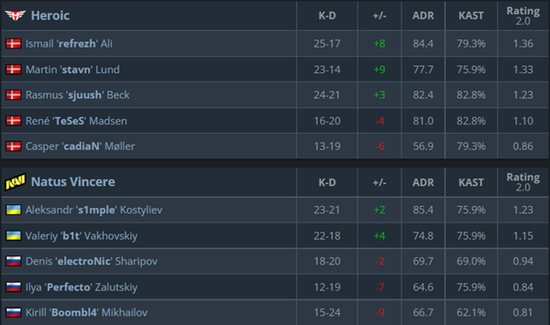 电竞国家杯ENC积分细则解析 中国队DOTA2项目争夺第二名